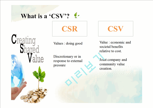 Innovating for Shared Value   (3 )